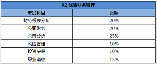 CMA考試