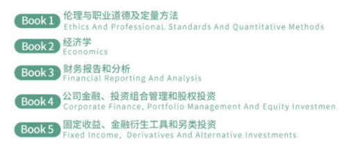 CFA notes