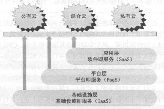 CGFT考試