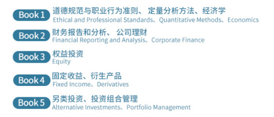 CFA notes