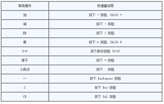 CPA機(jī)考