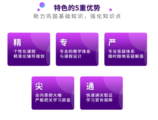 CFA课程视频
