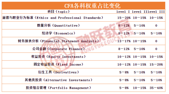 CFA道德手冊