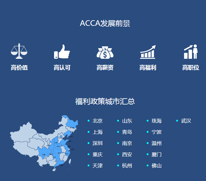 ACCA考试