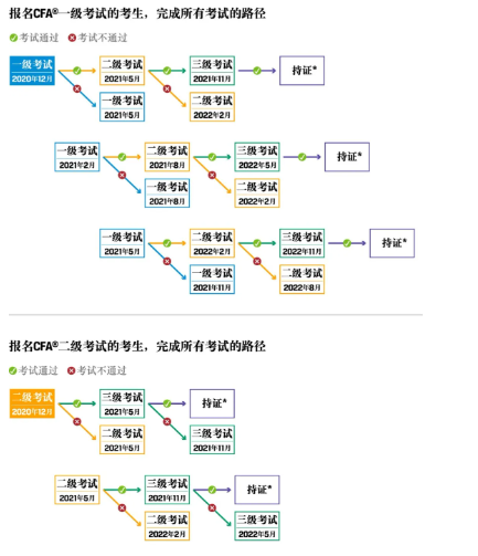 2020年CFA一級