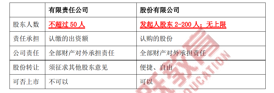 证券从业考试