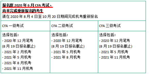 2020年6月的CFA考试
