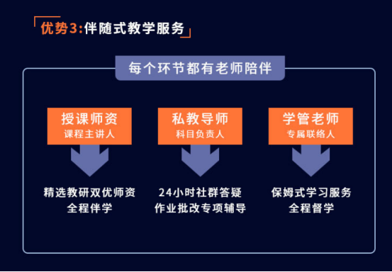 融跃FRM一级冲刺私播课