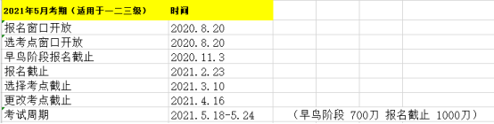 2021年CFA5月考試