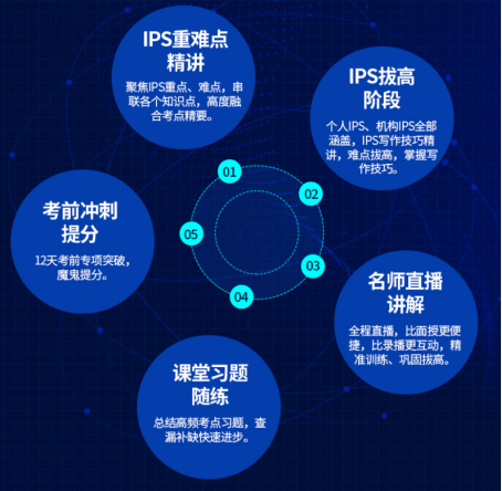 2020年12月CFA三级考试中的IPS