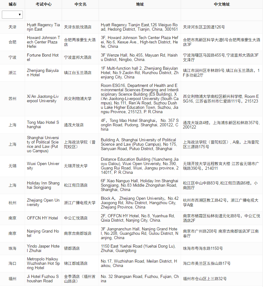 ACCA12月考點