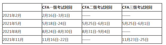 2021年鄭州CFA考試時間