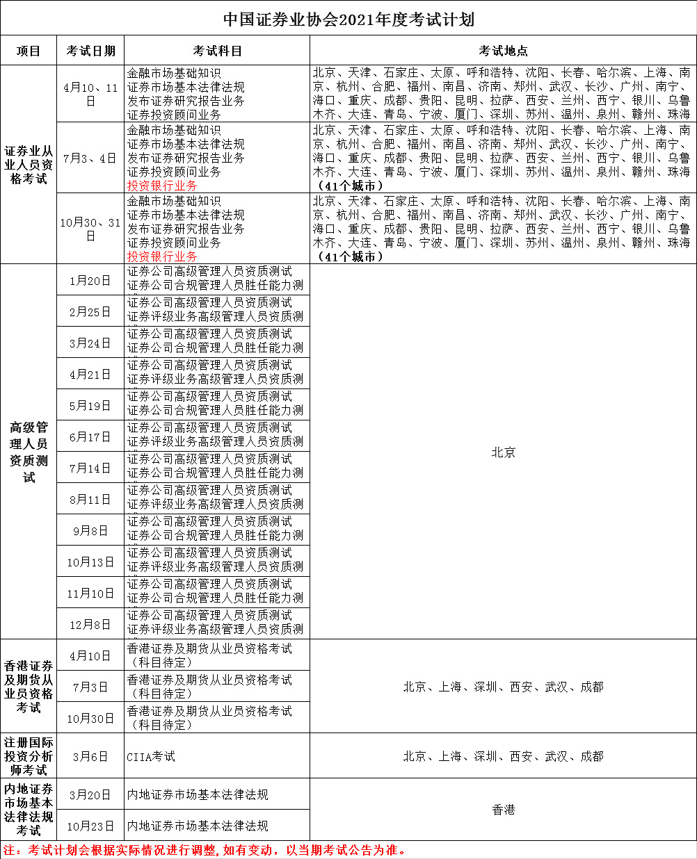 证券从业考试