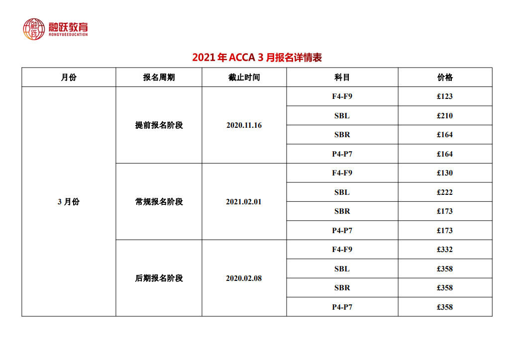 2021年3月ACCA考試報名表