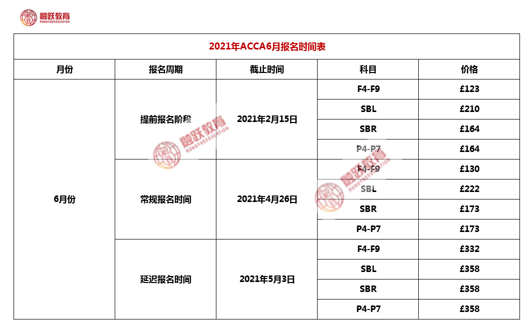 2021年6月ACCA考試報名表