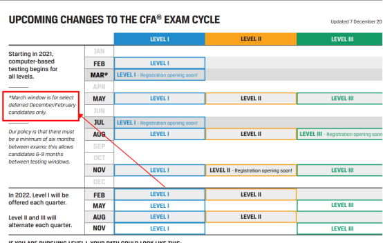 紧急通知：2021年CFA一级考试新增两个考期？3月和7月？