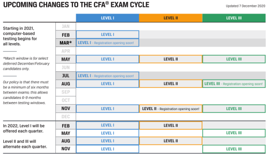 2021年CFA考试安排