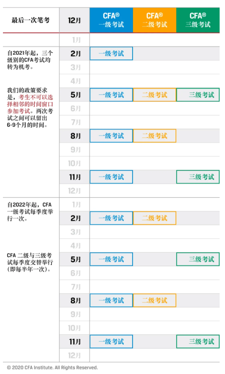 2021年CFA考試安排