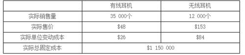 CMA《財務(wù)規(guī)劃、績效與分析》