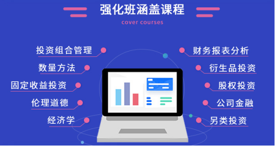 CFA原版书课后习题