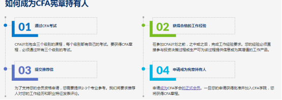 CFA證書申請條件