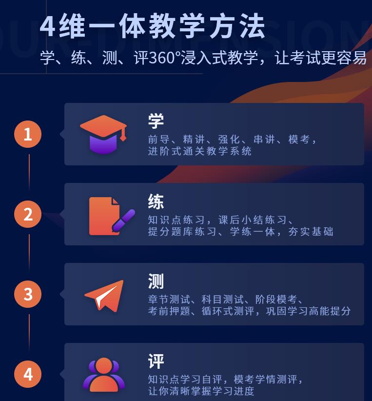 CMA管理會計