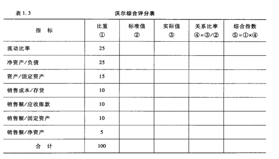 CGFT財(cái)務(wù)分析課程