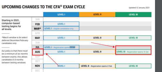 2021年8月CFA二级报考时间
