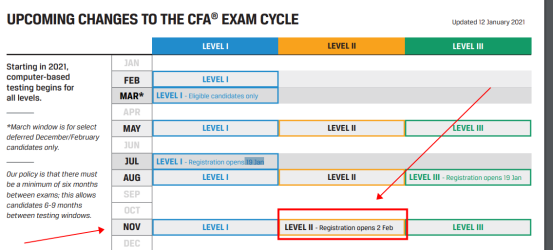 2021年11月CFA二级考试报名时间