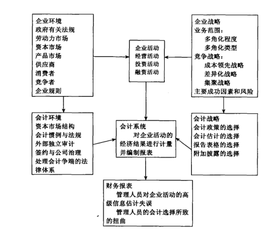 財(cái)務(wù)報(bào)表的形成