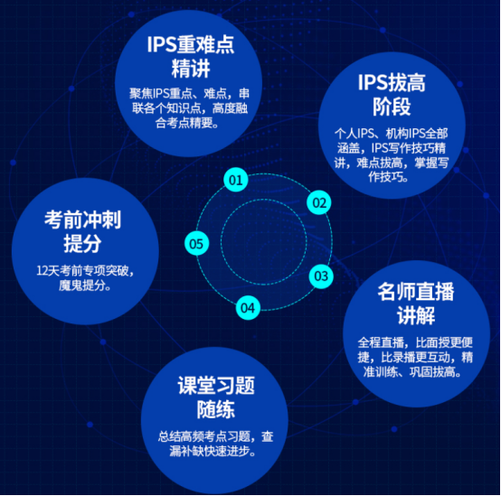 2021年5月CFA三级考试时间