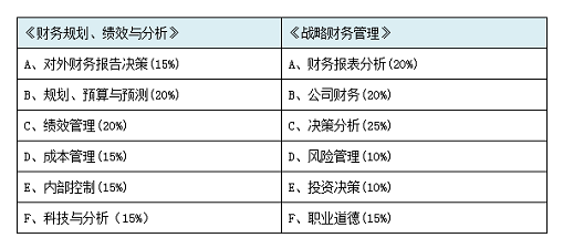 CMA中文管理会计考试