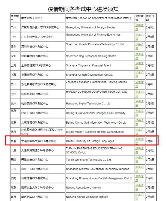 大連的CFA考點