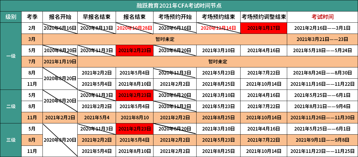 2021年CFA考試時間