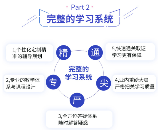 CFA基础班