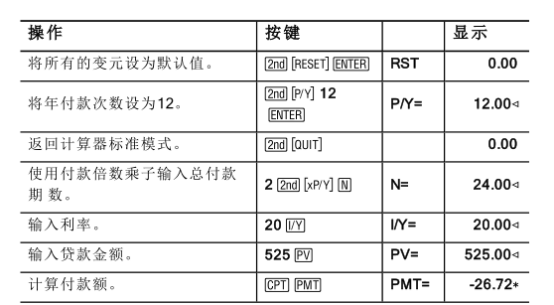 CFA德州計(jì)算器