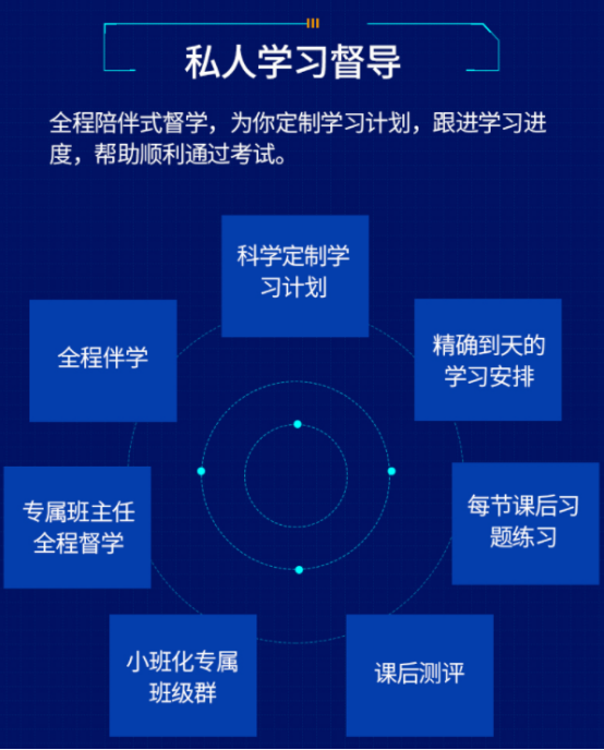 CFA三级