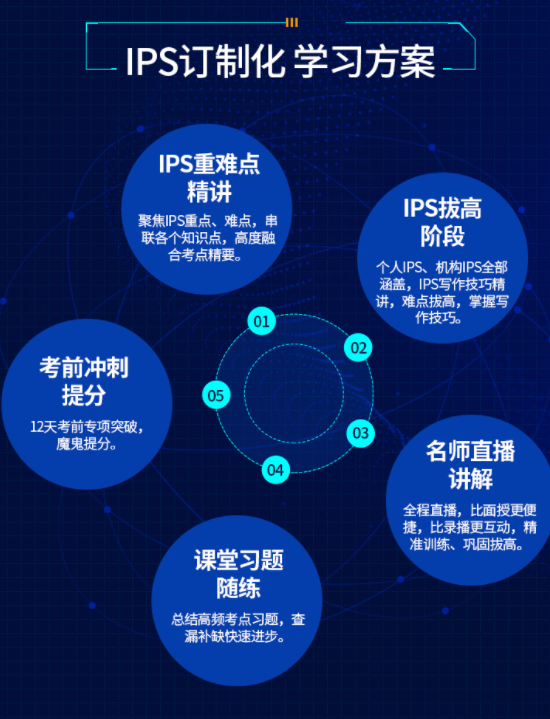 CFA三级
