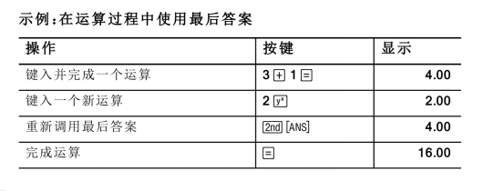 備考CFA考試計(jì)算器