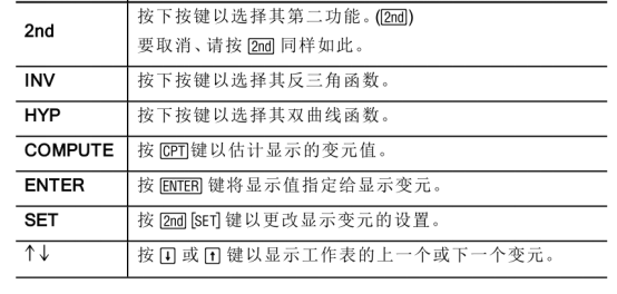 CFA計(jì)算器