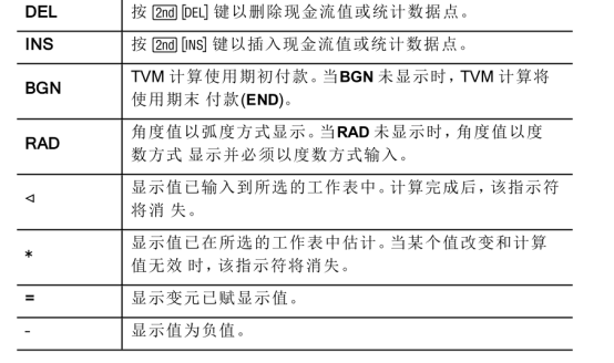 CFA計(jì)算器