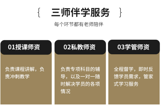 CFA二级冲刺