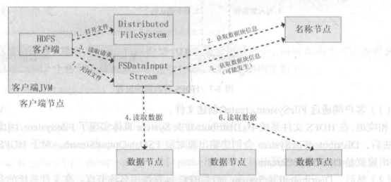 CGFT考試