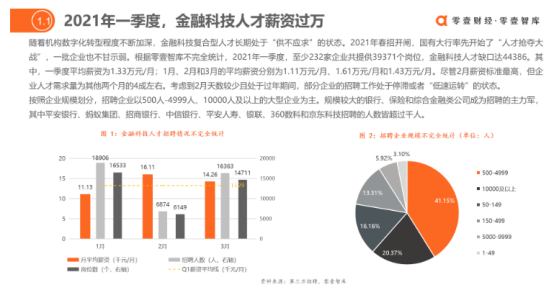 CGFT特許全球金融科技師