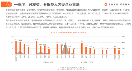 CGFT特許全球金融科技師