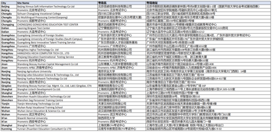 7月CFA一級考試