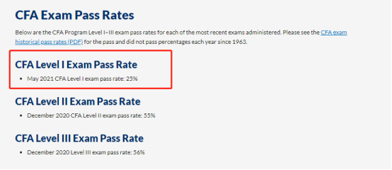 CFA考試通過(guò)率