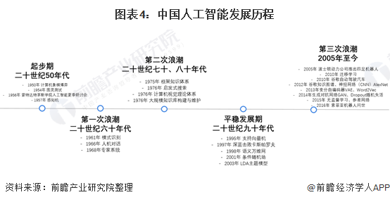 CGFT：《2021年中国人工智能行业全景图谱》(附市场现状、竞争格局和 