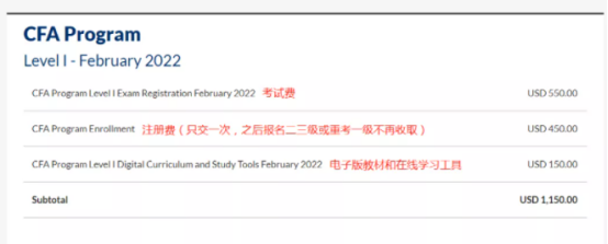 CFA考試報名費用