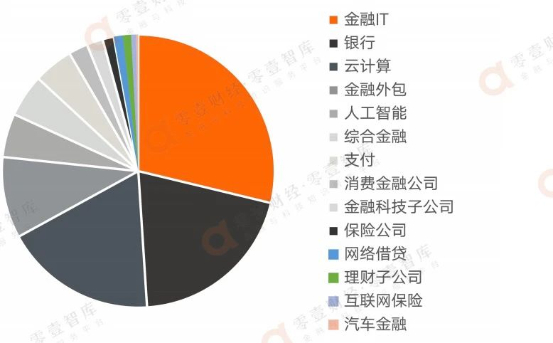 金融学大学学校排名_金融学大学排名全国排名_金融学大学排名